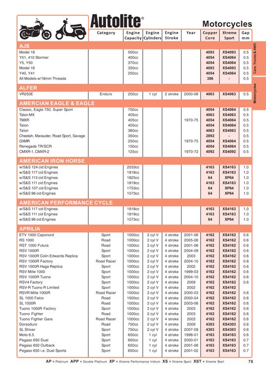 Autolite Motorbike Catalogue